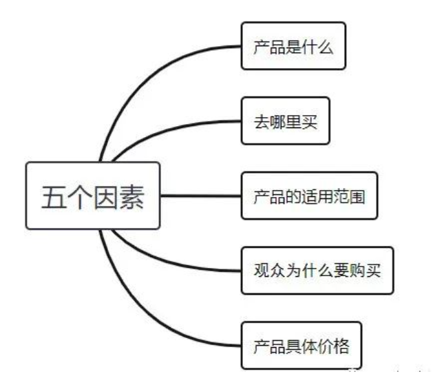 实操：干货分享！农产品直播如何带货与推广