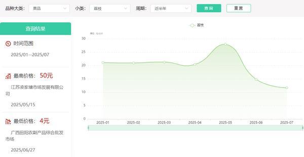 广发信用卡“金融+直播+农产品”助荔枝卖出好价钱