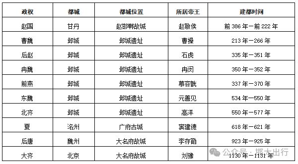 邯郸市2025年最新版基本情况（市情）公布(图1)