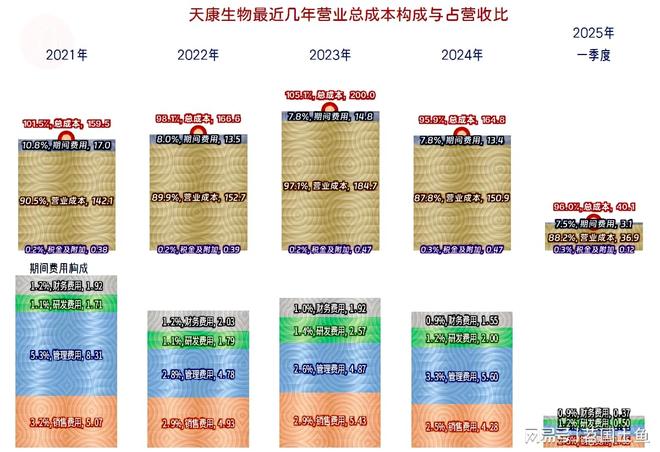 天康生物2024年和2025年一季度表现较好有持续向好的可能(图9)