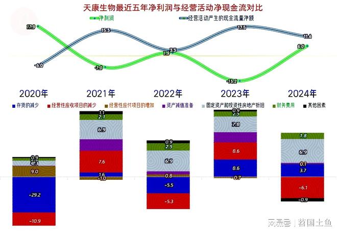 天康生物2024年和2025年一季度表现较好有持续向好的可能(图13)