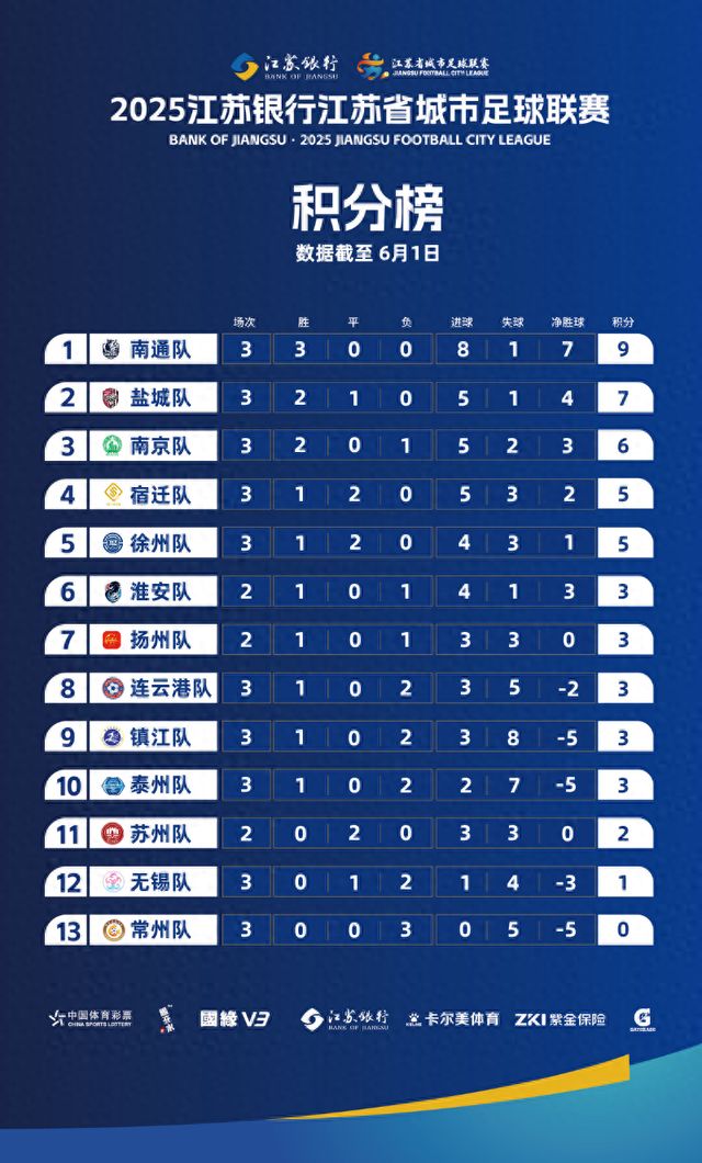 几分钟就被抢空！苏超联赛抢票攻略来了(图1)