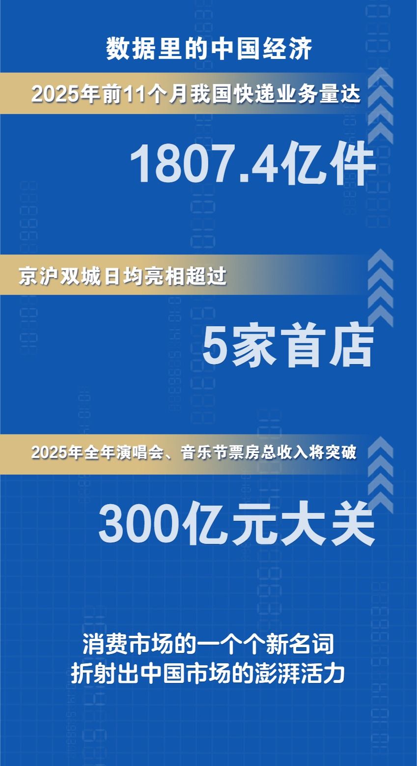 “洋土特产”、首店经济、票根经济新名词透视中国市场内生活力(图1)