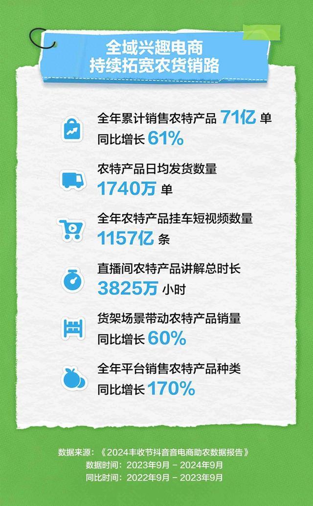 全域兴趣电商“带货”特色农产品(图1)