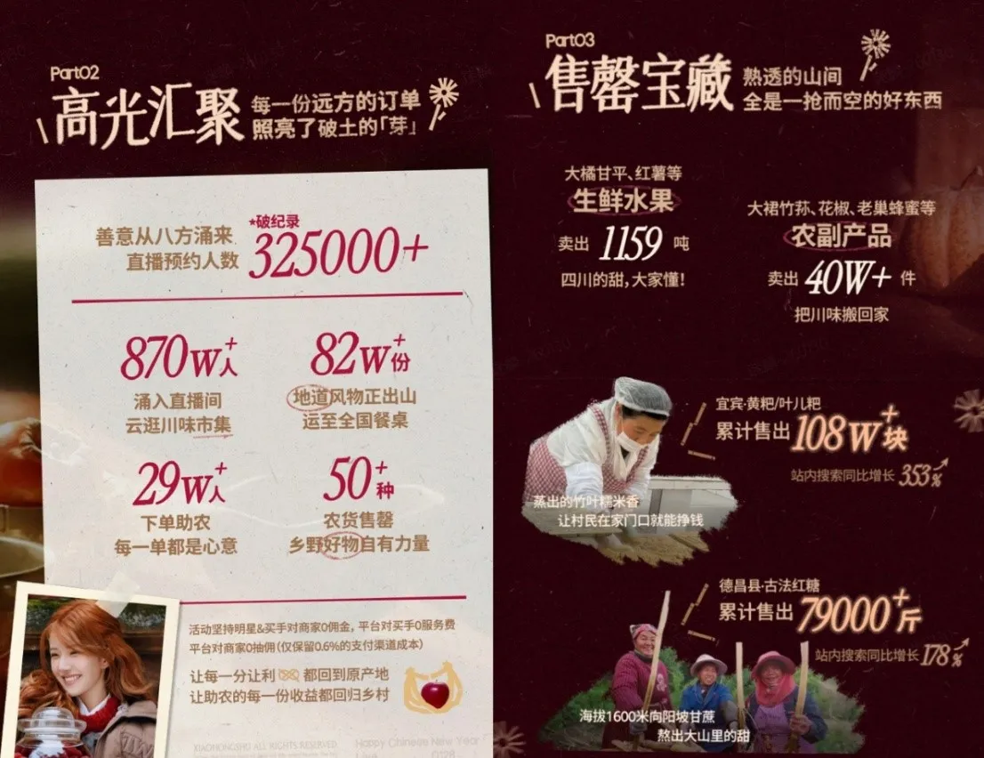 小红书助农直播四川站开播 赵露思一场售出82万单农产品