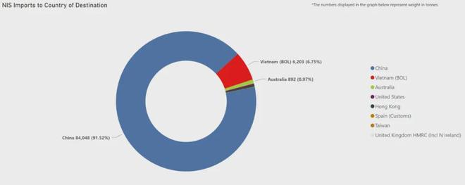 中国人又吃出了个世界第一