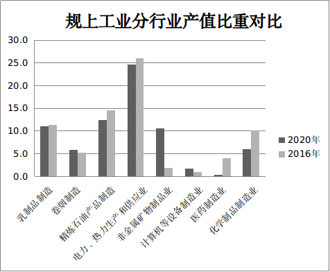 转型中成长的呼和浩特工业——“十三五”期间呼和浩特市工业发展侧记(图2)
