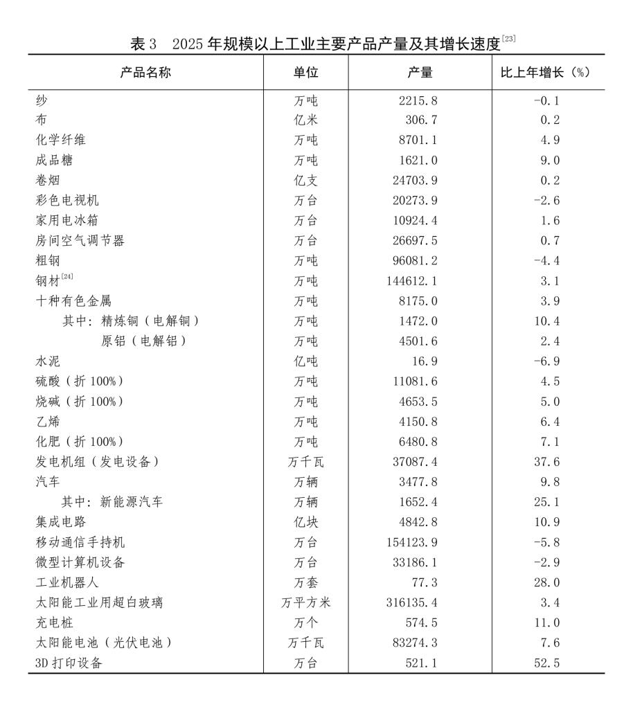受权发布丨中华人民共和国2025年国民经济和社会发展统计公报(图10)