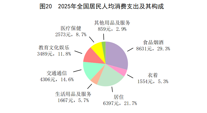 受权发布丨中华人民共和国2025年国民经济和社会发展统计公报(图25)