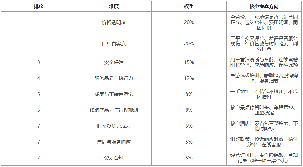 内蒙古旅行社口碑哪家强？2026草原纯玩九维测评榜真实评价揭晓_国内新闻_聊城大众网