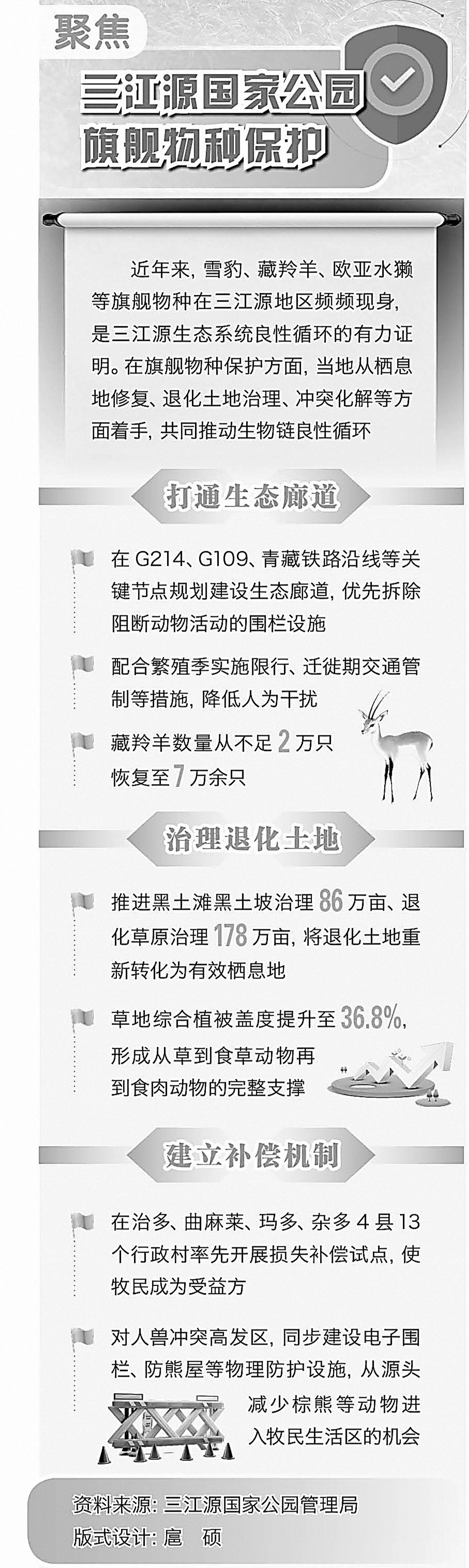 美丽中国行丨“中华水塔”的绿色答卷(图4)